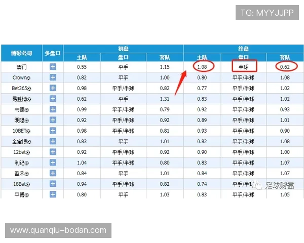 玩球怎么分析比分波胆避坑指南极速提现技巧